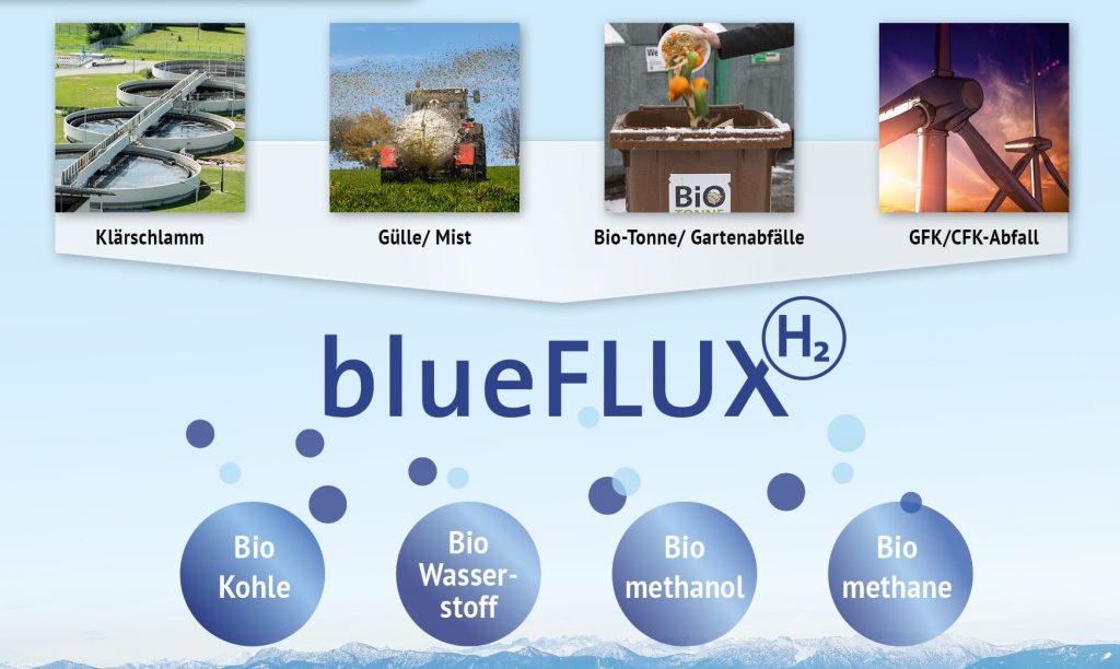 blueFLUX anwendungen